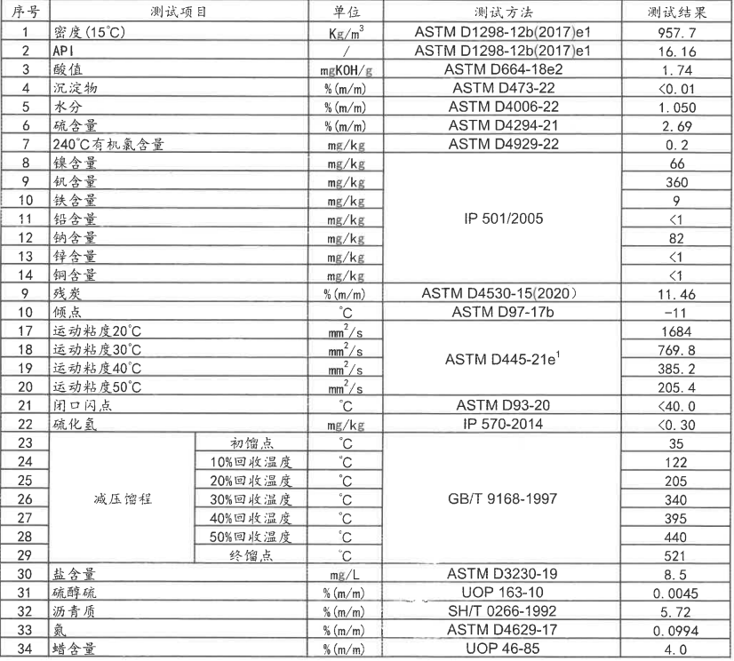 本批货物品质